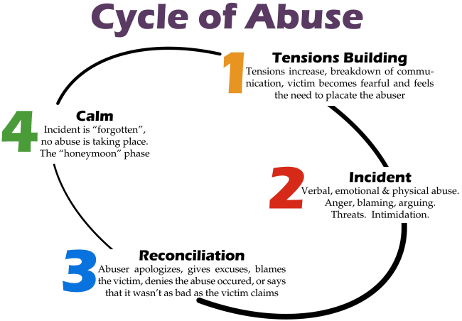 cycle-of-abuse